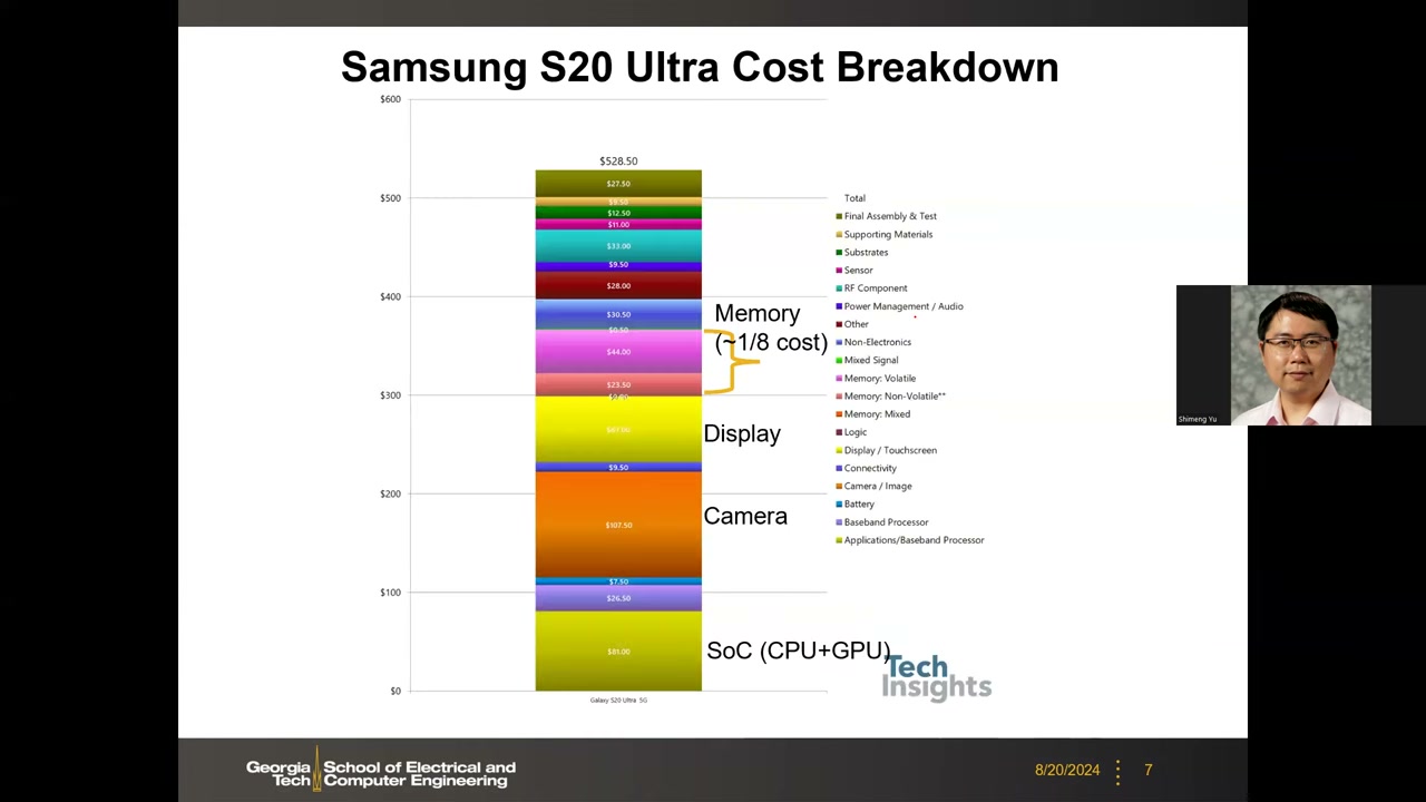 S20 Ultra 成本分解堆叠柱状图：总成本 $528.50，Memory 约占 1/8