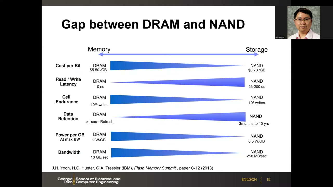 DRAM vs NAND 六维规格对比楔形图（成本、延迟、耐久、保持、功耗、带宽）