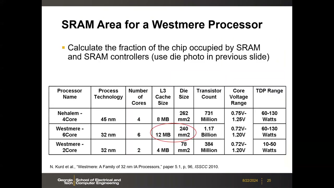 Westmere 三款处理器数据表（L3/面积/晶体管/电压/TDP），圈出 12MB 与 240mm²
