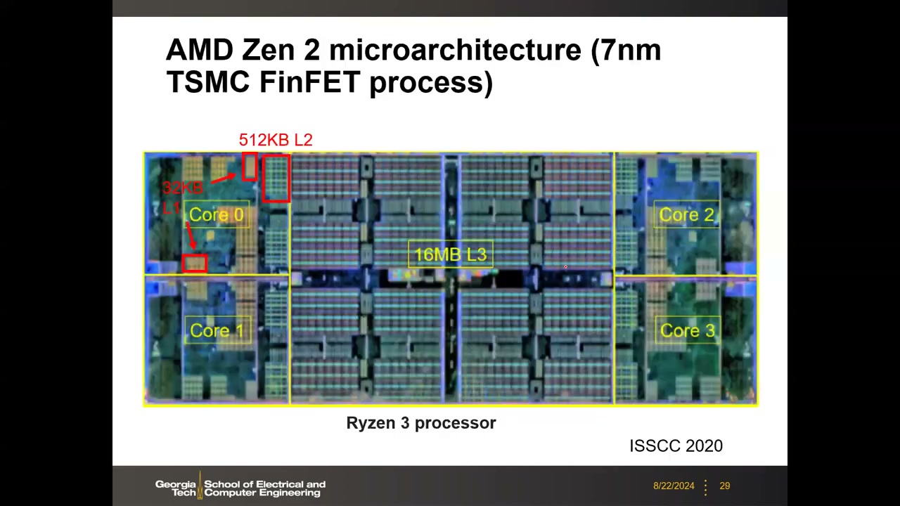 AMD Zen 2 (Ryzen 3) die photo：4 核 + 中央 16MB L3 + 每核 512KB L2 标注