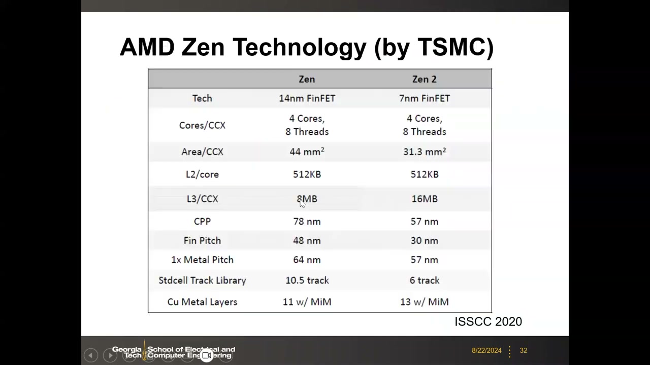 AMD Zen Technology (by TSMC)：Zen 与 Zen 2 设计规则对比表