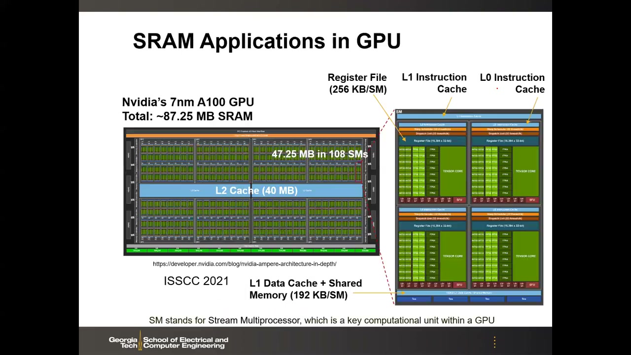 Nvidia A100 die 布局：47.25MB 分布在 108 个 SM 中 + 40MB 共享 L2，含 SM 内部放大图