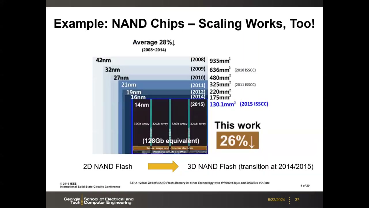 2D NAND 微缩历程图：2008 年 42nm/935mm² 到 2015 年 14nm/130.1mm²（128Gb，4×32Gb plane）