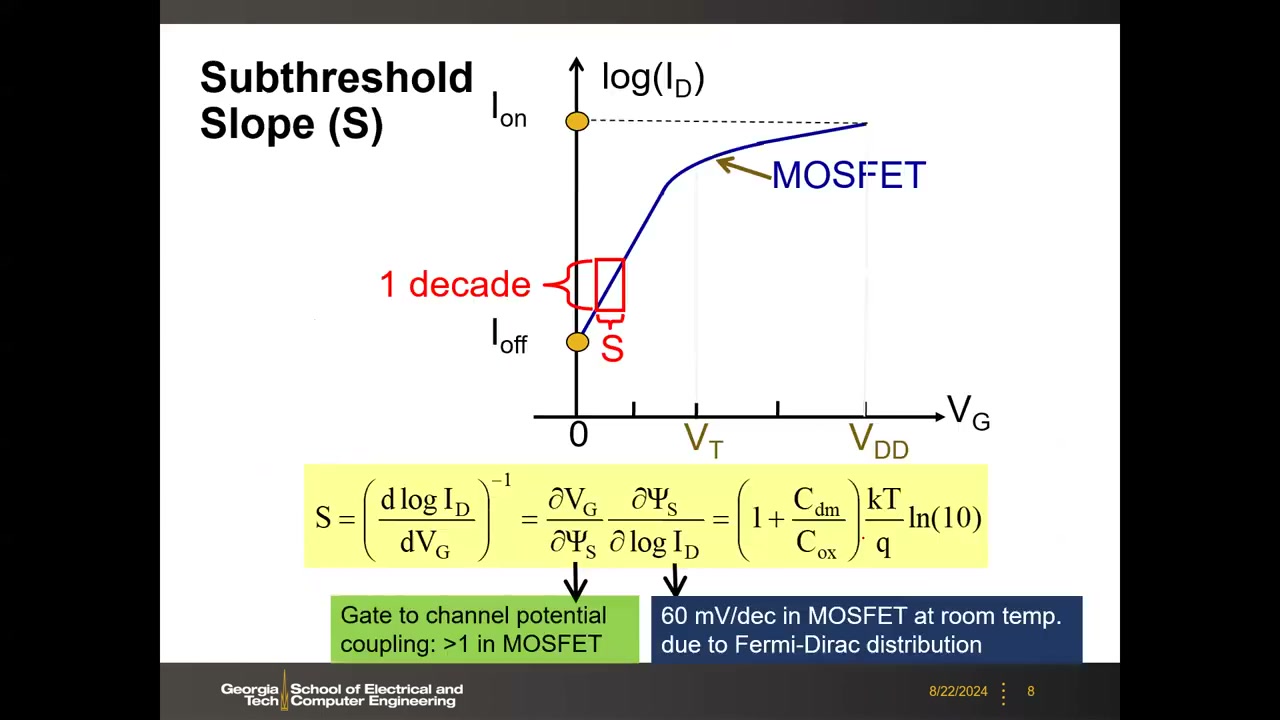 Subthreshold Slope 公式与 60 mV/dec 极限