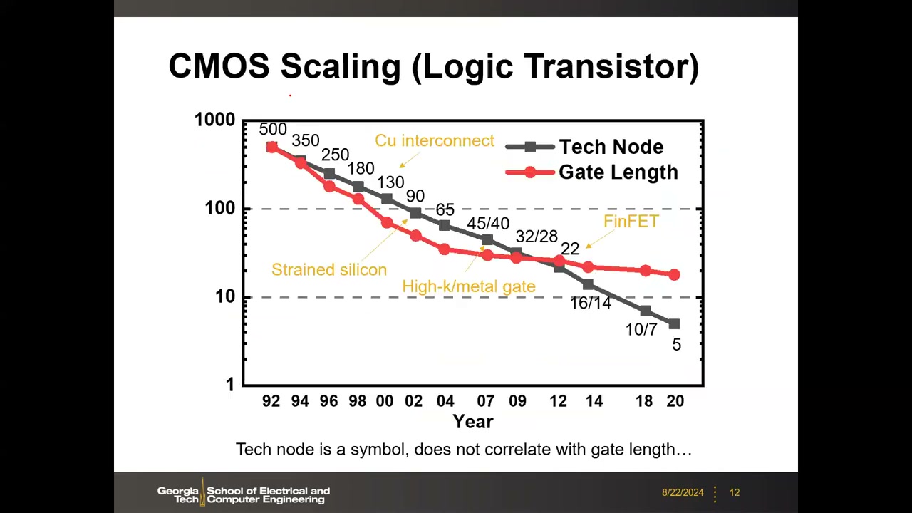 Why We Care about Ion vs Ioff：Intel 45/32nm 数据、多 VT、delay/power 公式