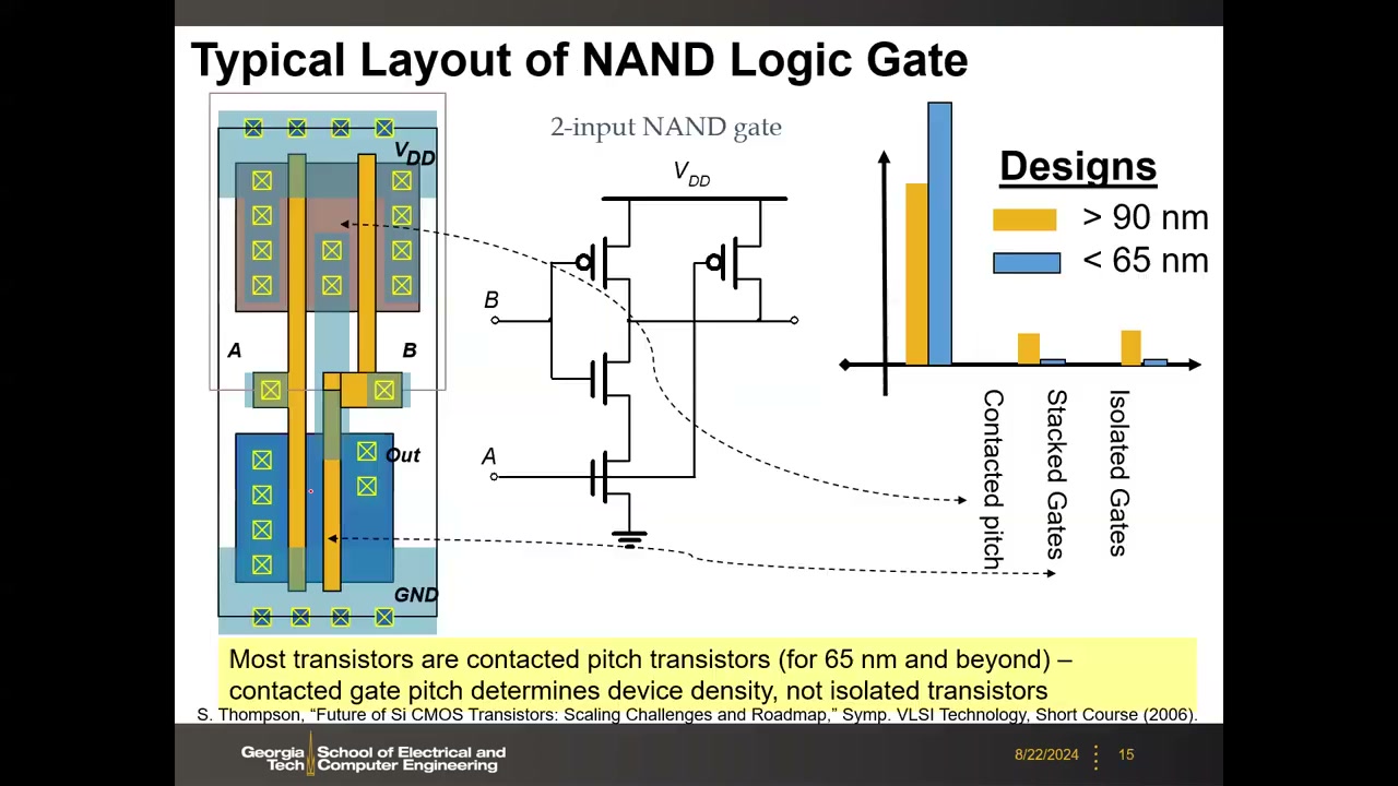2 输入 NAND 标准单元版图与电路图