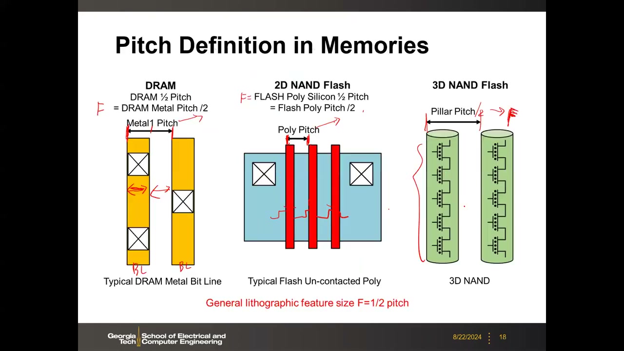 存储器中的 pitch 定义：DRAM / 2D NAND / 3D NAND