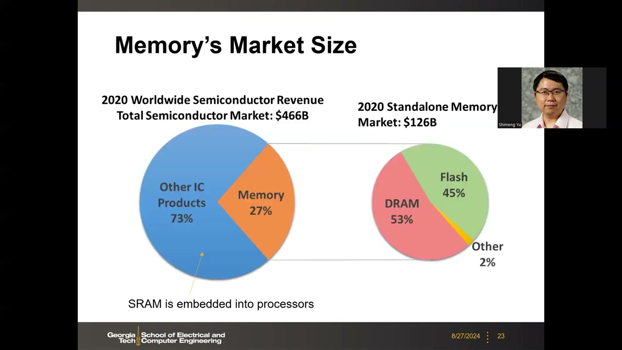 Memory's Market Size 双饼图：$466B 与 $126B 拆分