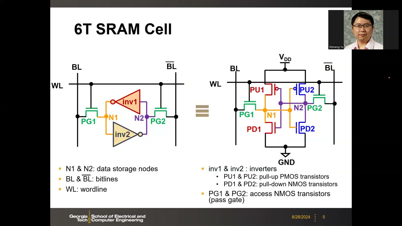 6T SRAM 单元电路图，标注 PU/PD/PG、N1/N2、BL/WL
