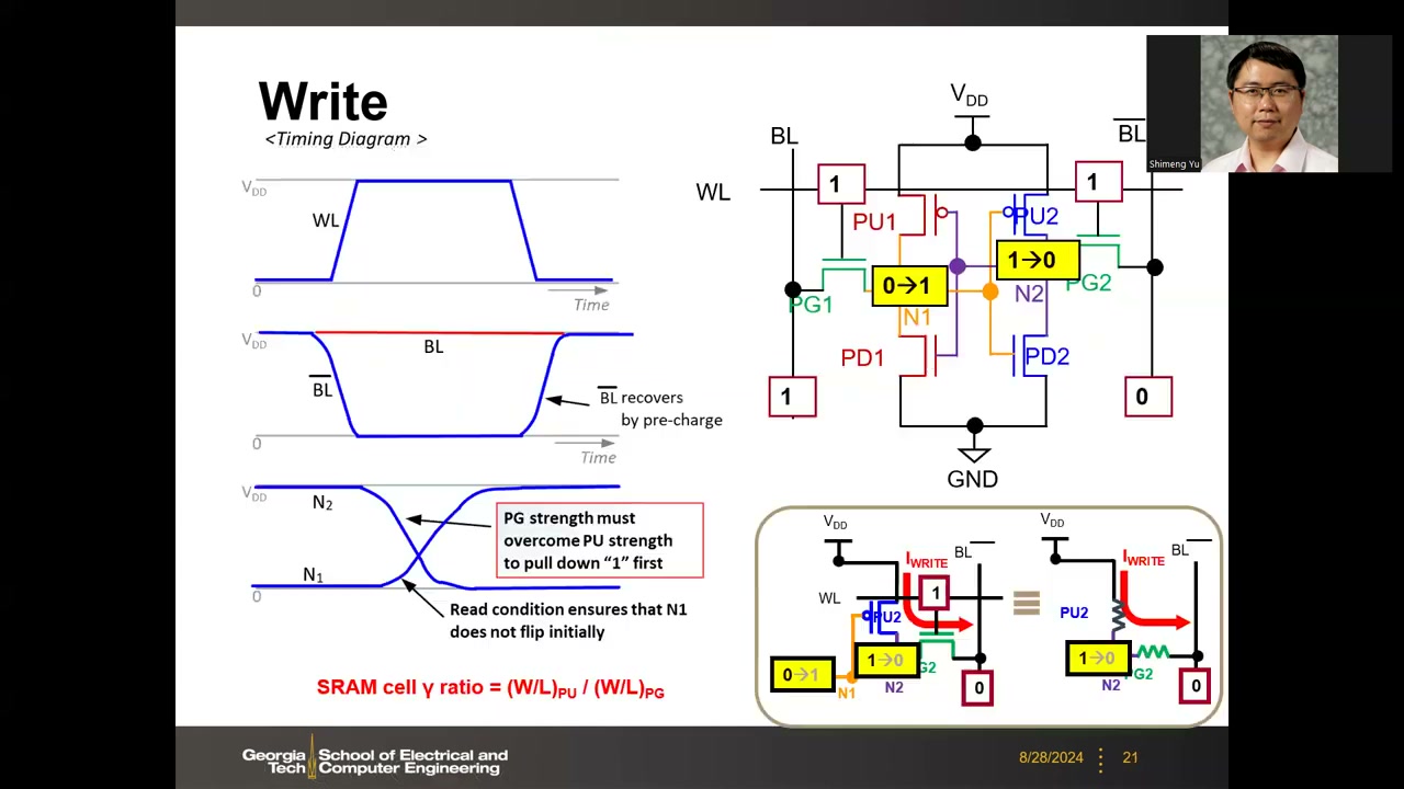 Write 时序图与 γ ratio 公式、PU2/PG2 分压简化电路