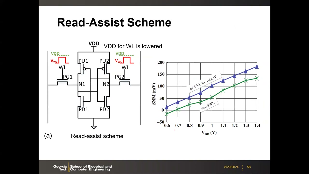 Write-Assist：负位线 NBL 与 Lower Cell-VDD 两种方案电路