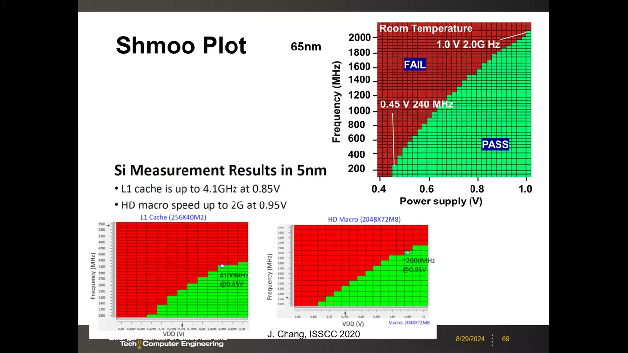 Shmoo plot：65nm pass/fail 边界与 5nm 实测