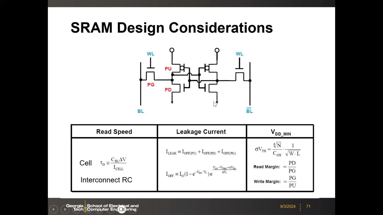 SRAM 设计考量表：读延时、漏电、VDD_MIN 公式与 6T 电路