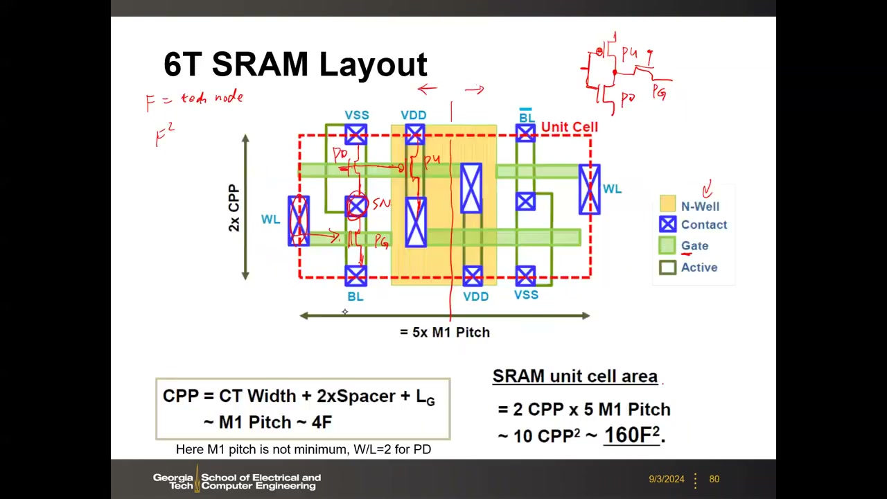 6T SRAM 版图手写标注版：PD/PG/PU 与存储节点定位