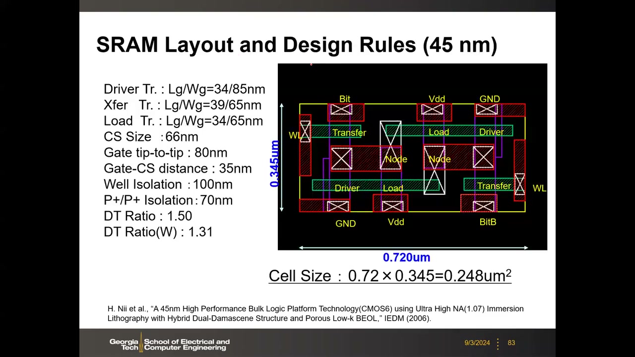 SRAM 图形化挑战：分辨率公式、浸没式/OPC/双重图形化与 EUV