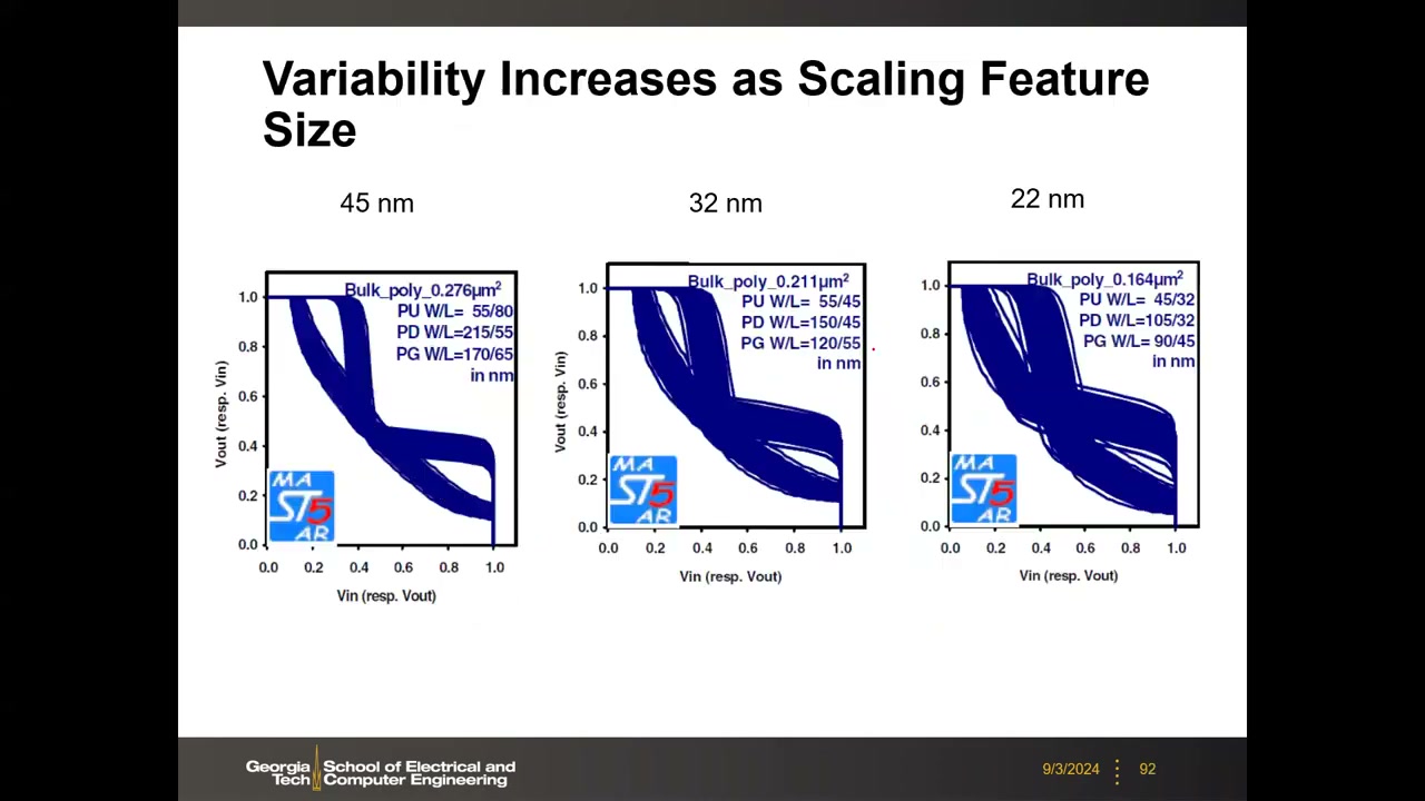 SRAM 缩放饱和：14-3nm 数据，3nm 0.0199 µm²
