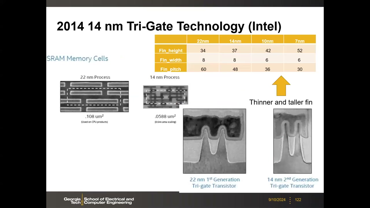 22nm 与 14nm SRAM 照片、鳍尺寸数据表与 TEM 截面