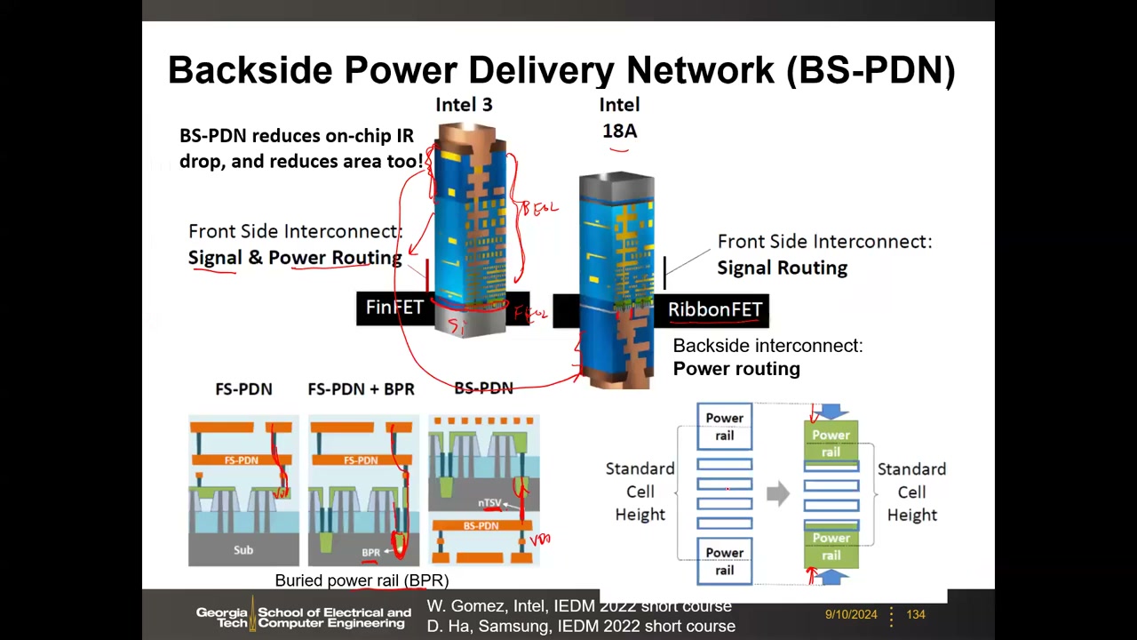 BS-PDN 总览：Intel 3 vs 18A、FS-PDN/BPR/BS-PDN 截面对比