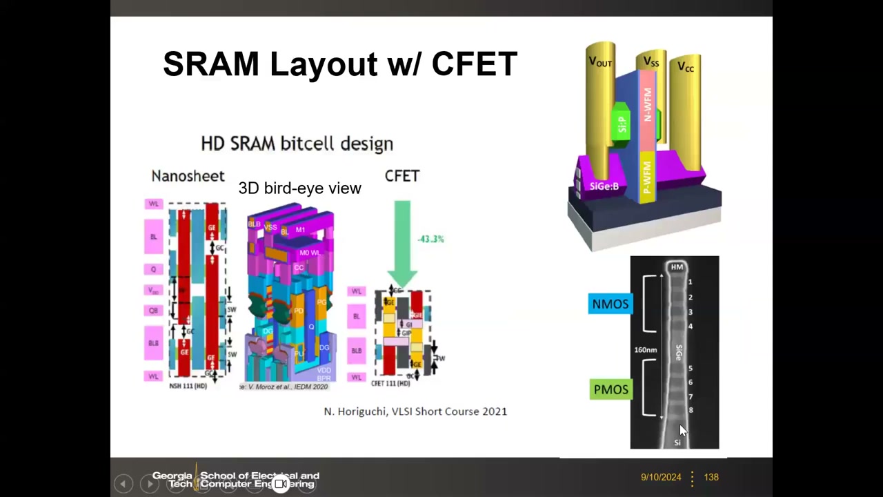 CFET HD SRAM 版图（面积 -43.3%）与 monolithic CFET TEM