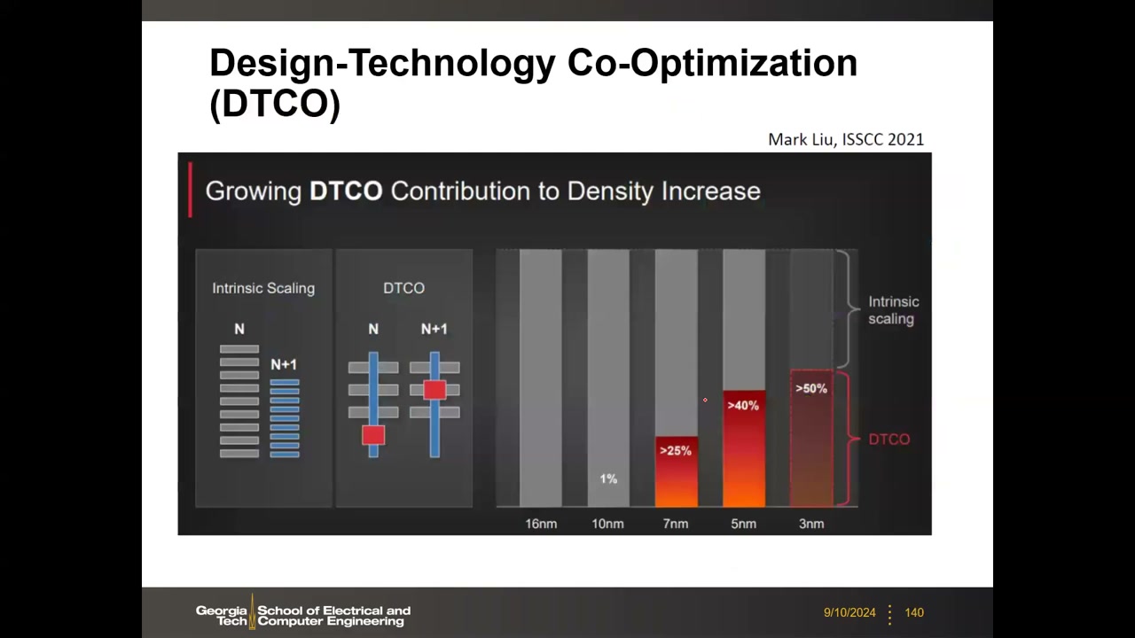 DTCO 对密度增长贡献占比：7nm>25%、5nm>40%、3nm>50%