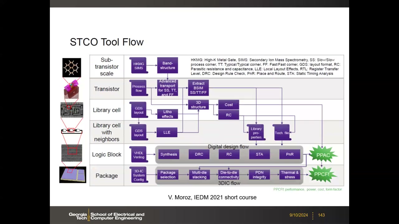 AMD 3D V-Cache 结构：CCD/L3D/结构 die 与 TSV 截面