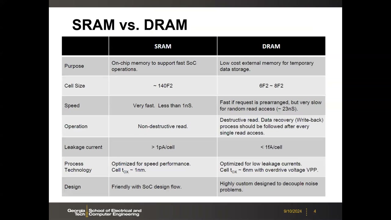 SRAM vs DRAM 对比表