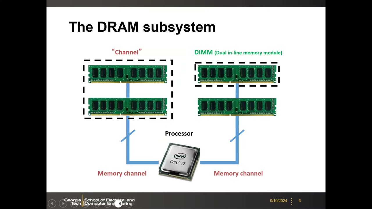 DRAM 子系统：处理器、内存通道与 DIMM