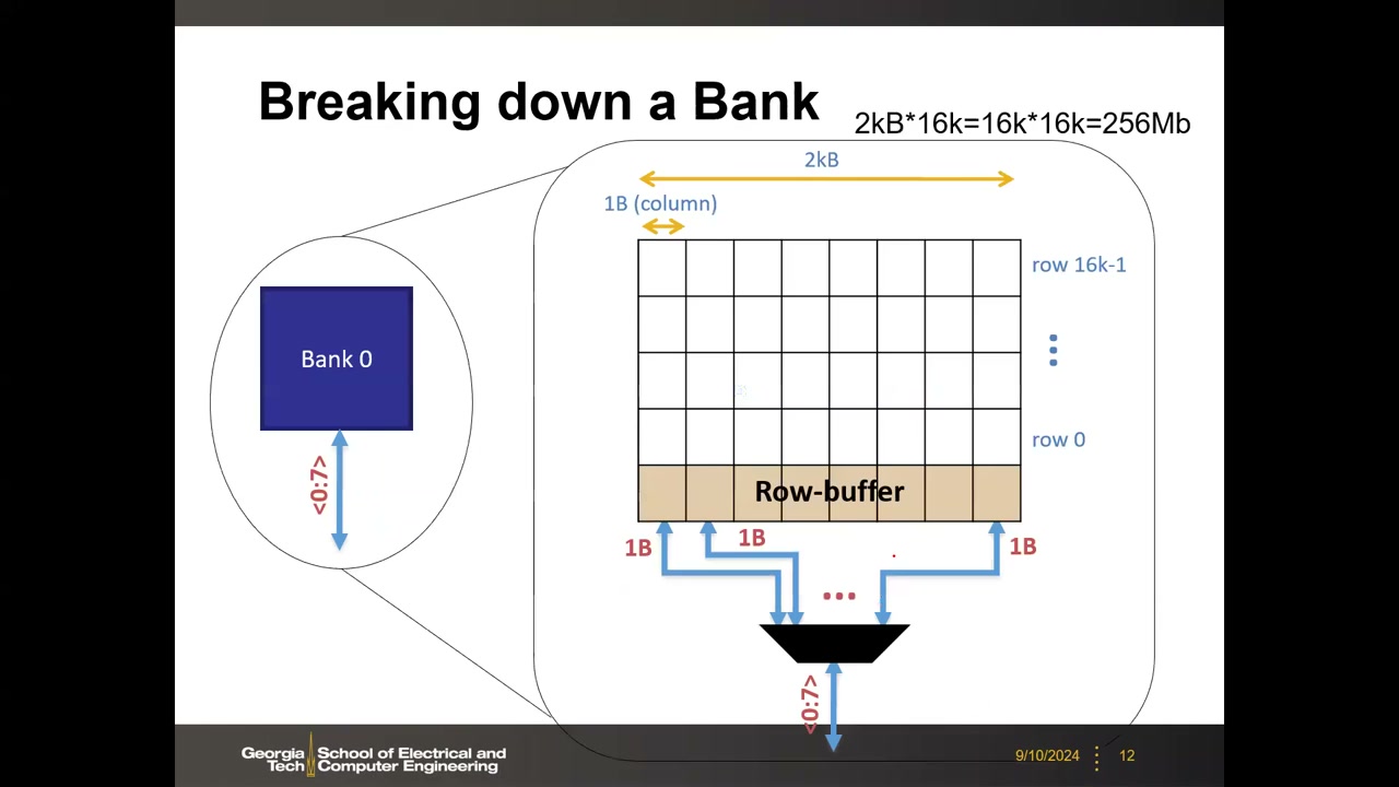 Bank 拆解：16k×16k 阵列与 Row-buffer