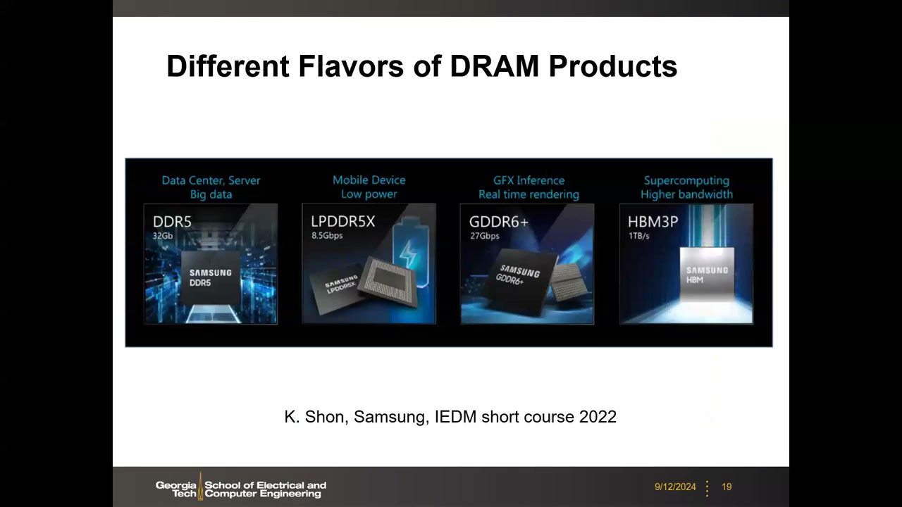 DRAM 四大产品类别