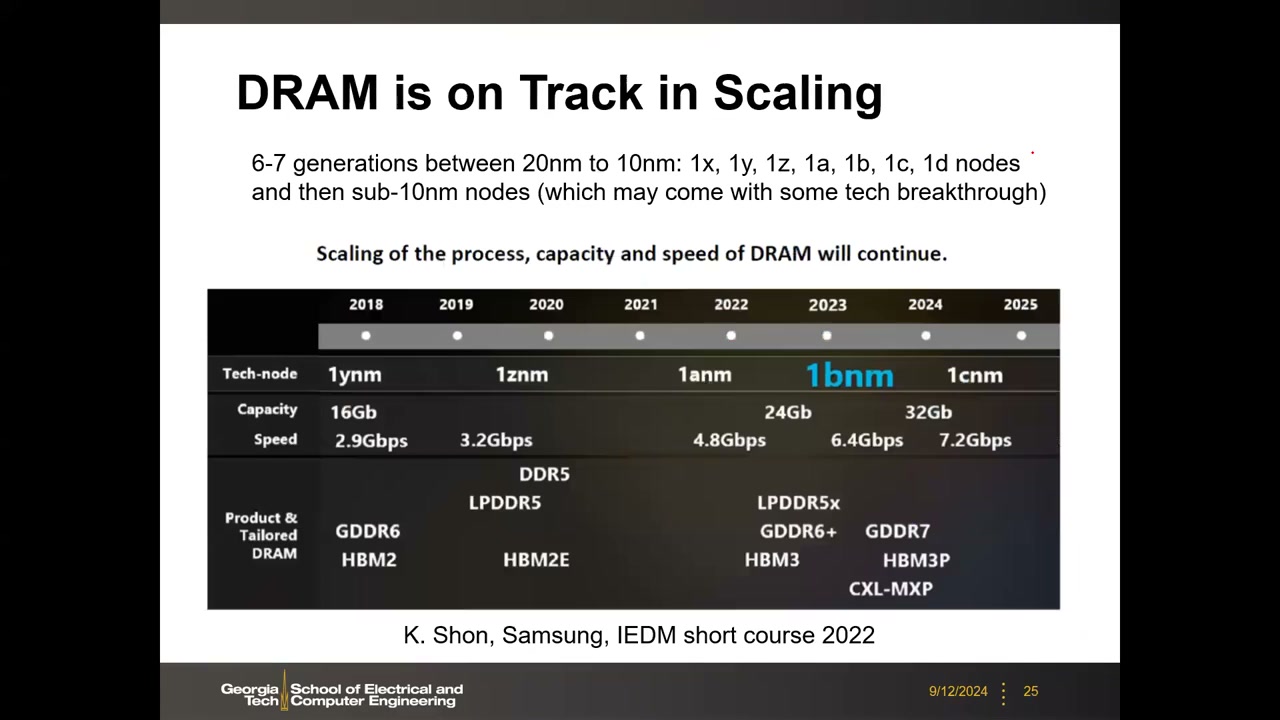 DRAM 工艺节点路线图