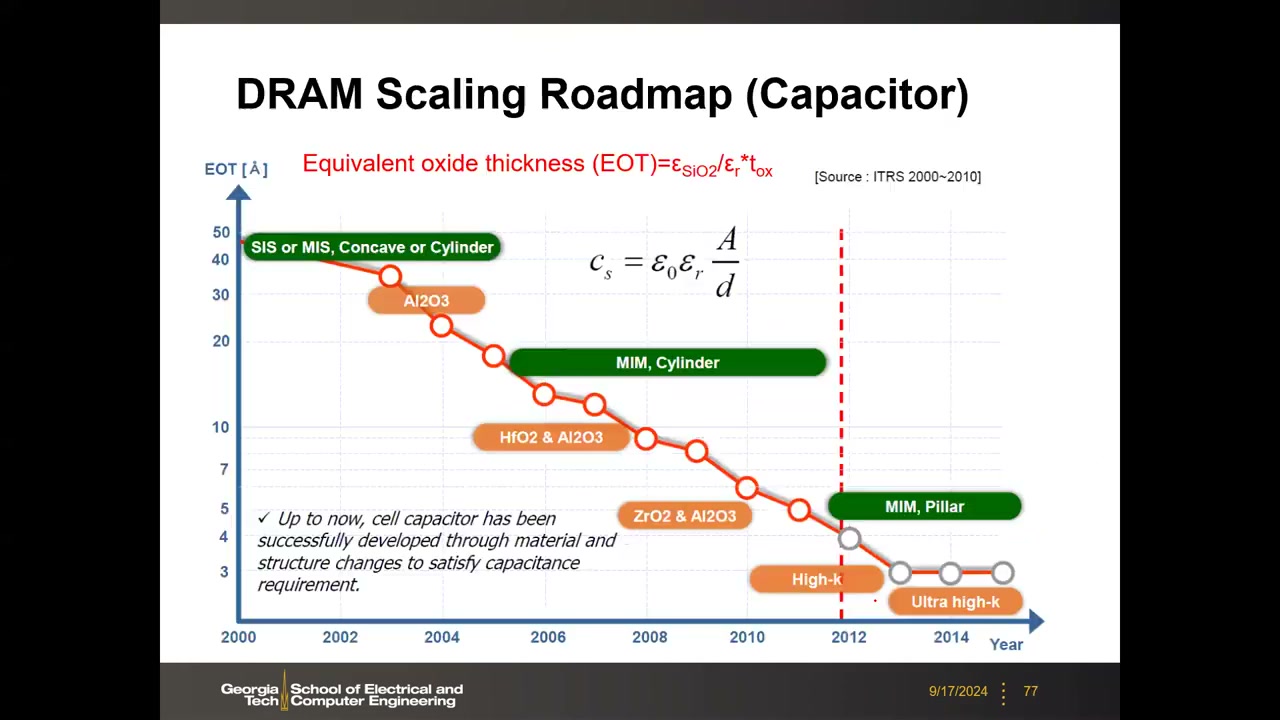 DRAM 电容缩放路线图（EOT）