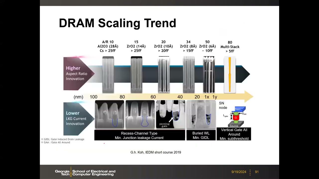 DRAM Scaling Trend 双轮驱动