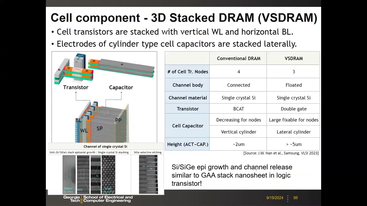 VSDRAM 单元构成与对比表
