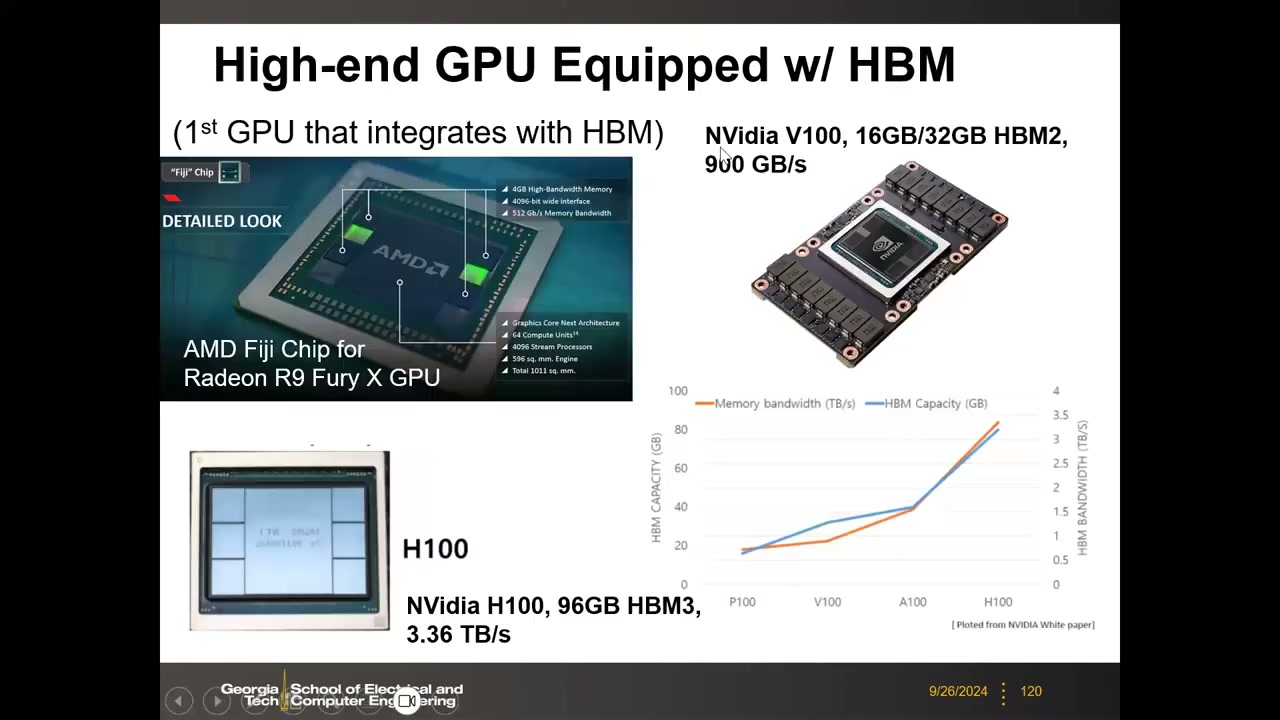 搭载 HBM 的 GPU 产品演进