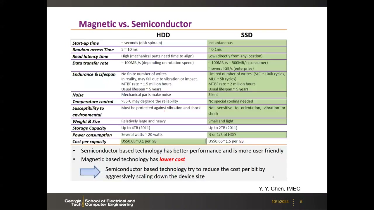 HDD 与 SSD 全面对比表：启动时间、随机访问、寿命、成本