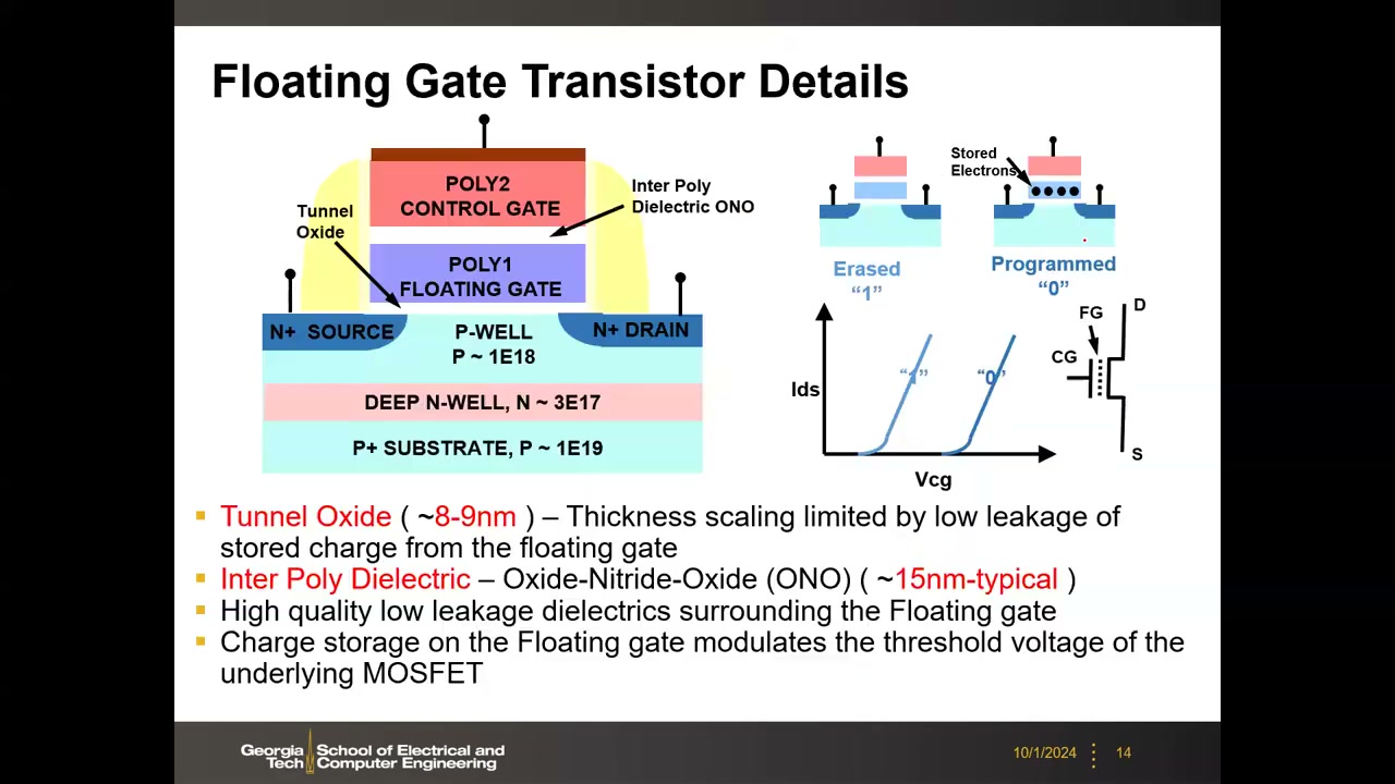 浮栅晶体管实际剖面：隧穿氧化层 8-9 nm、ONO 约 15 nm、掺杂浓度标注