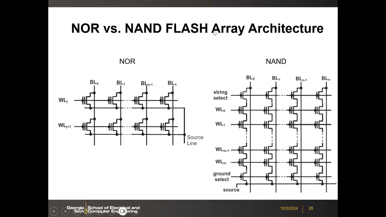 NOR 与 NAND 阵列等效电路对比：并联 vs 串联、选择管与源线