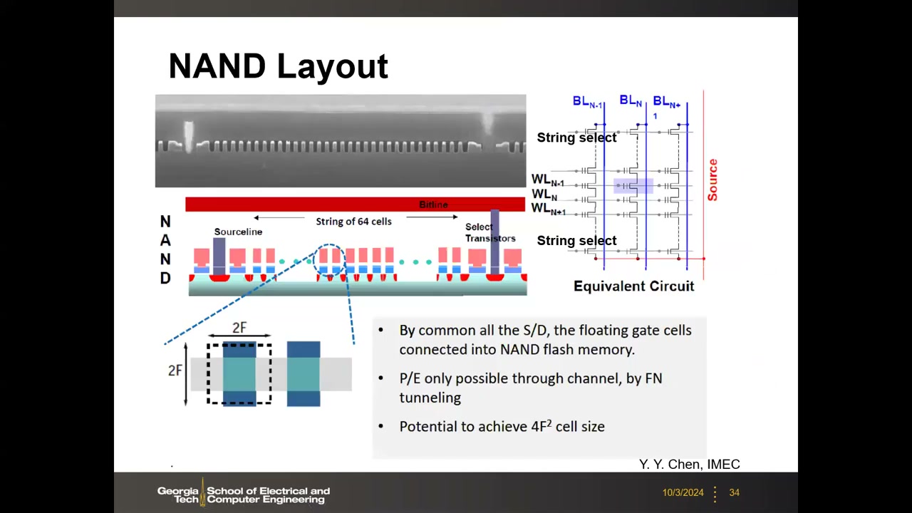 NAND 版图：64 单元串剖面 TEM、等效电路与 2F×2F 尺寸分解