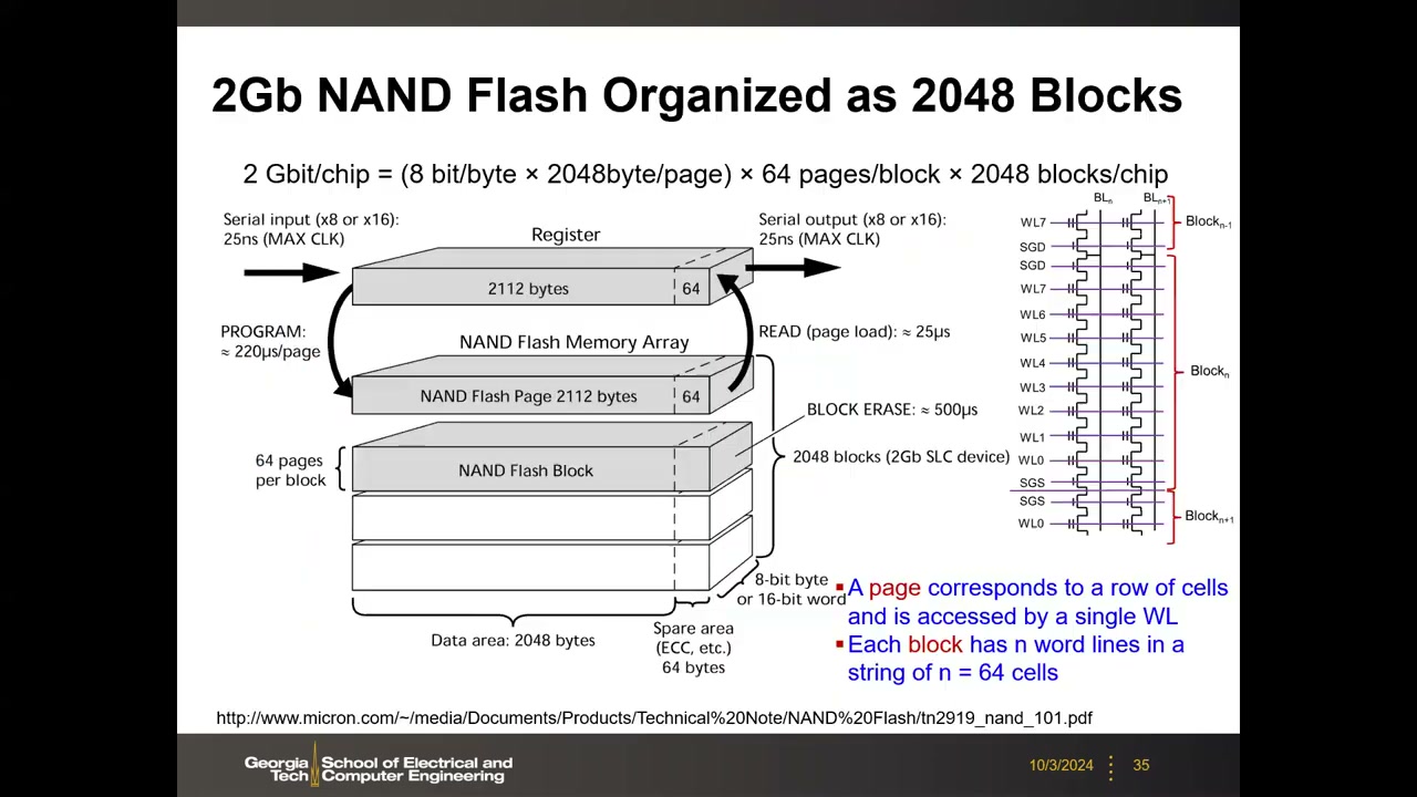 2Gb NAND 组织结构：容量公式、页/块层级、读/编程/擦除时延
