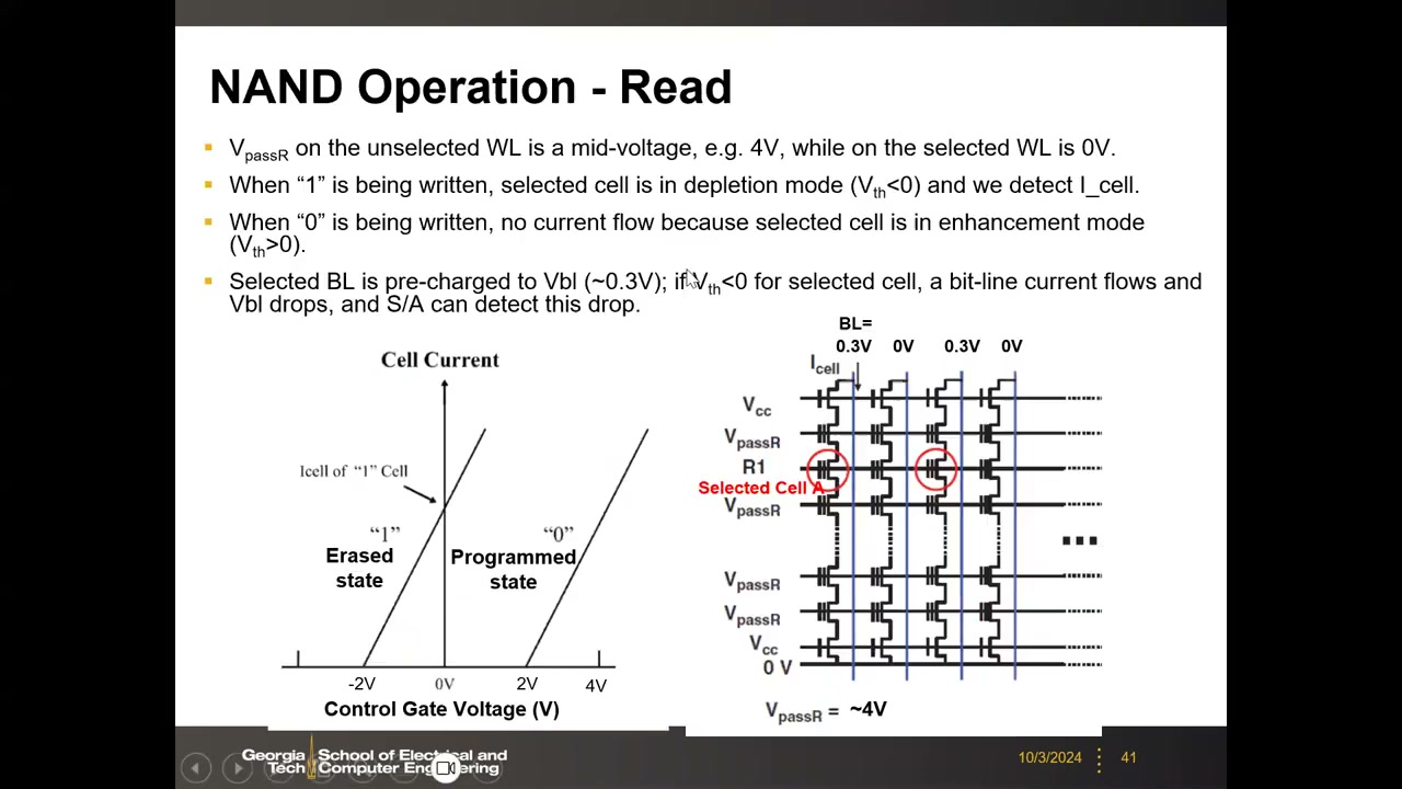 NAND 读操作：擦除/编程态 I-V 窗口与阵列偏置 BL=0.3V、VpassR≈4V