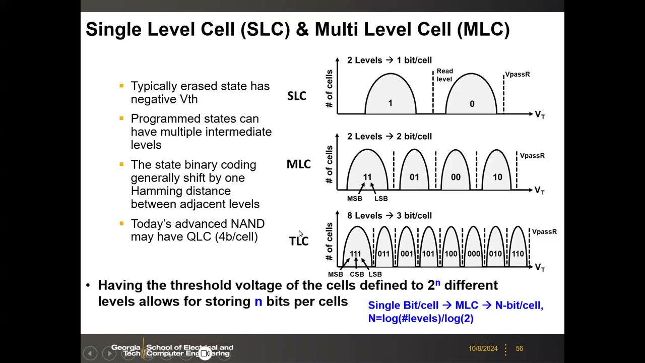 SLC/MLC/TLC 的 VT 分布与 Gray 编码，N=log(#levels)/log2