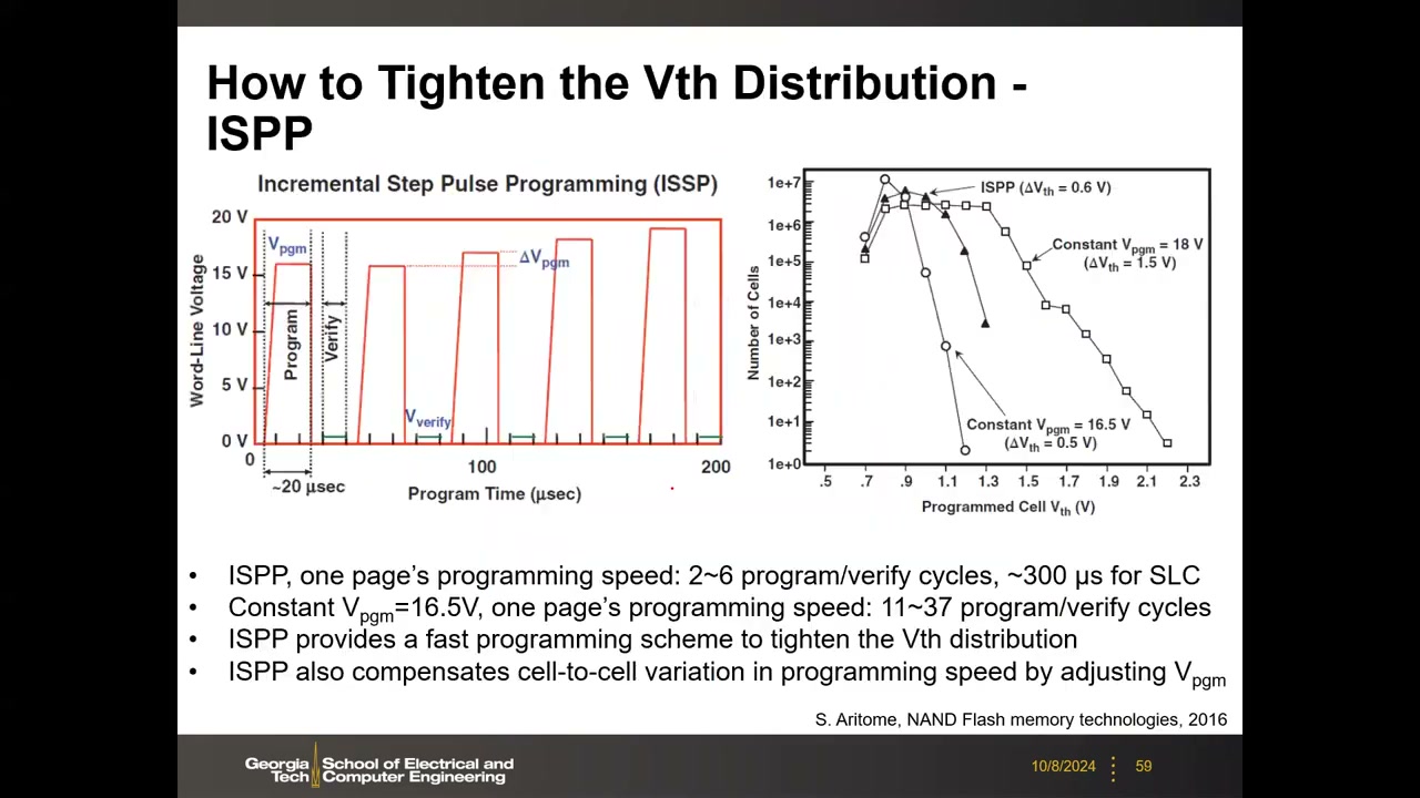 ISPP 波形（program/verify 交替）与三种编程方案的 VT 分布对比