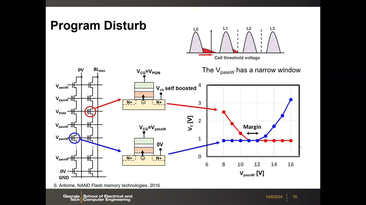 Program Disturb：自举抑制偏置与 VT vs VpassW 的窄裕量曲线