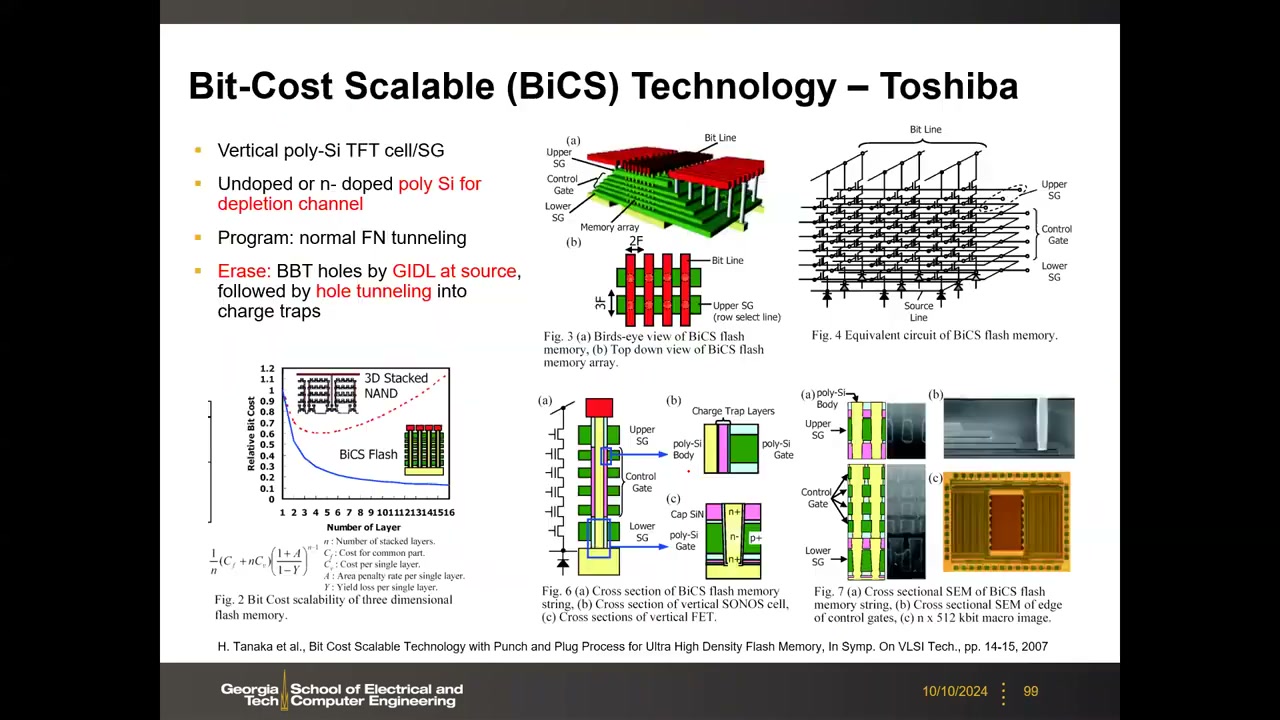 Toshiba BiCS（VLSI 2007）原始论文图集：鸟瞰、等效电路、垂直 SONOS 剖面、bit-cost 曲线