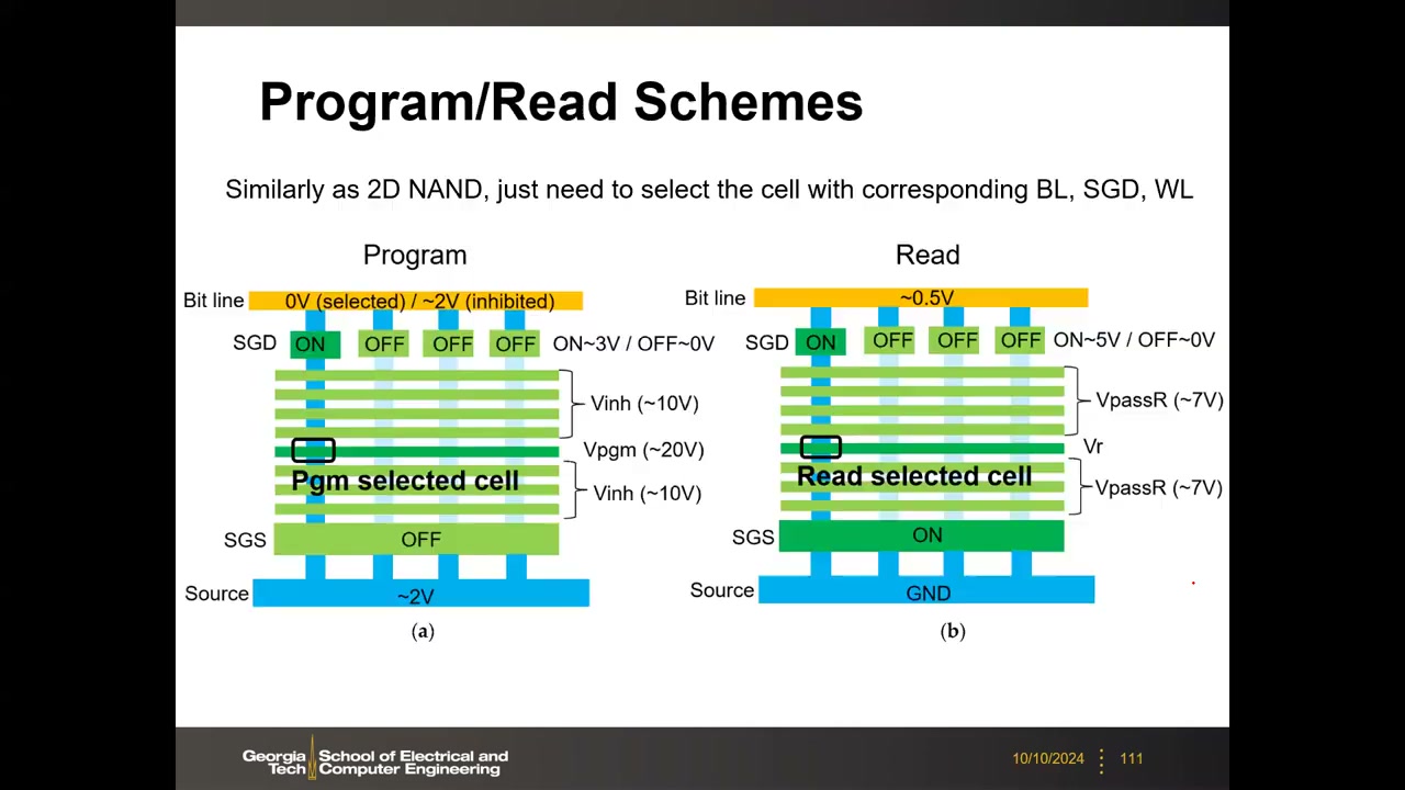 3D NAND 编程/读取偏置方案：Vpgm 20V、Vinh 10V、VpassR 7V