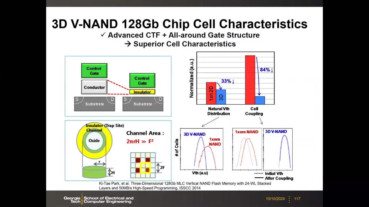 3D V-NAND 单元特性：Channel Area 2πrH 远大于 F²、Vth 分布收窄 33%、耦合减小 84%