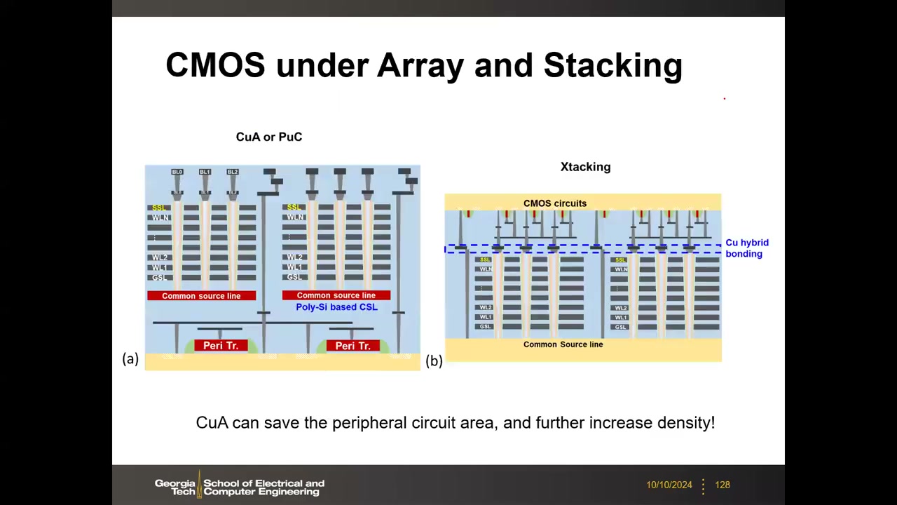 CMOS under Array（CuA/PuC）剖面与 YMTC Xtacking 混合键合剖面