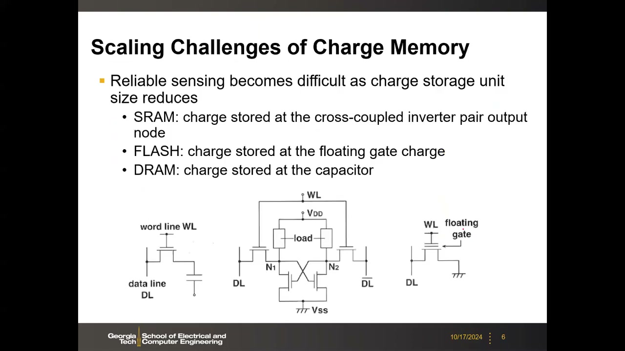 Scaling Challenges of Charge Memory 幻灯片,含 DRAM 1T1C、SRAM 6T、浮栅 Flash 电路图