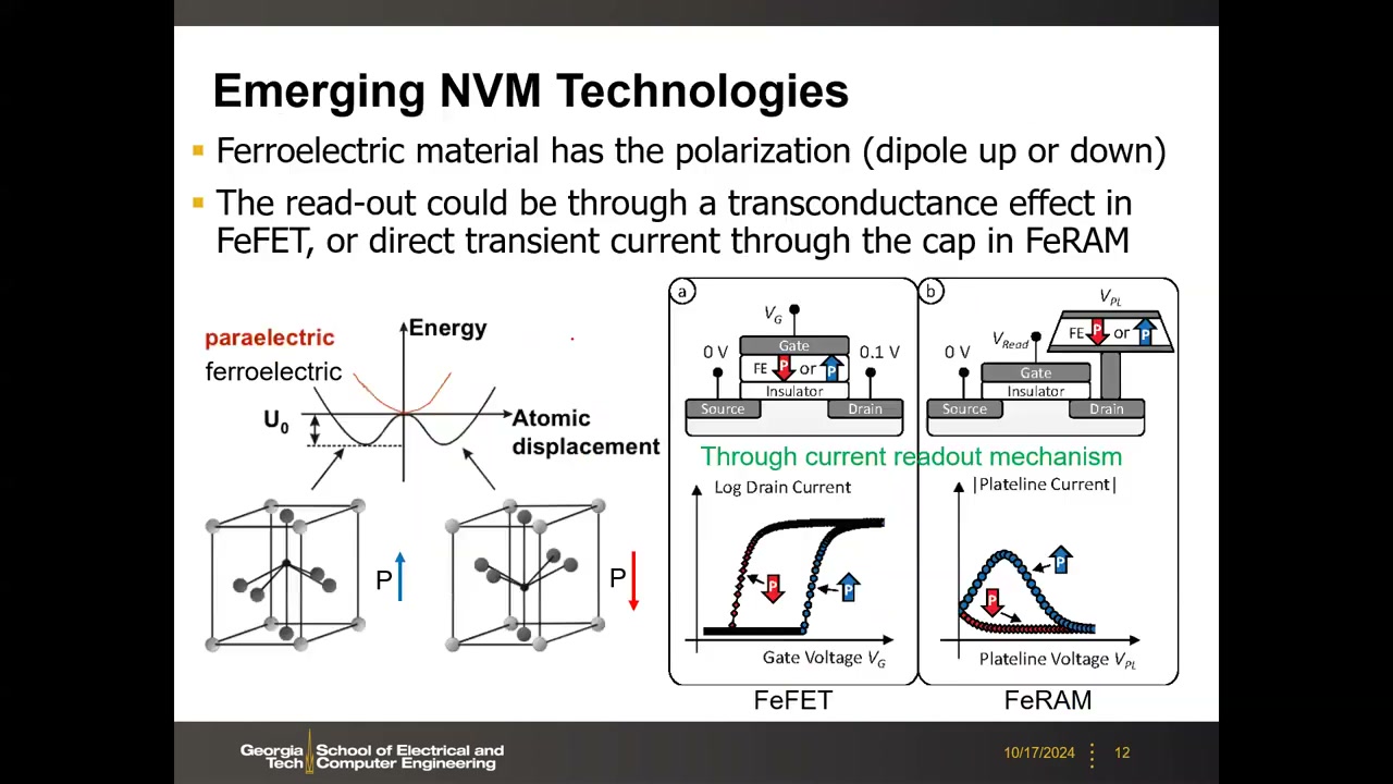 铁电原理综合页:双势阱能量曲线、钙钛矿晶胞极化、FeFET 与 FeRAM 器件结构