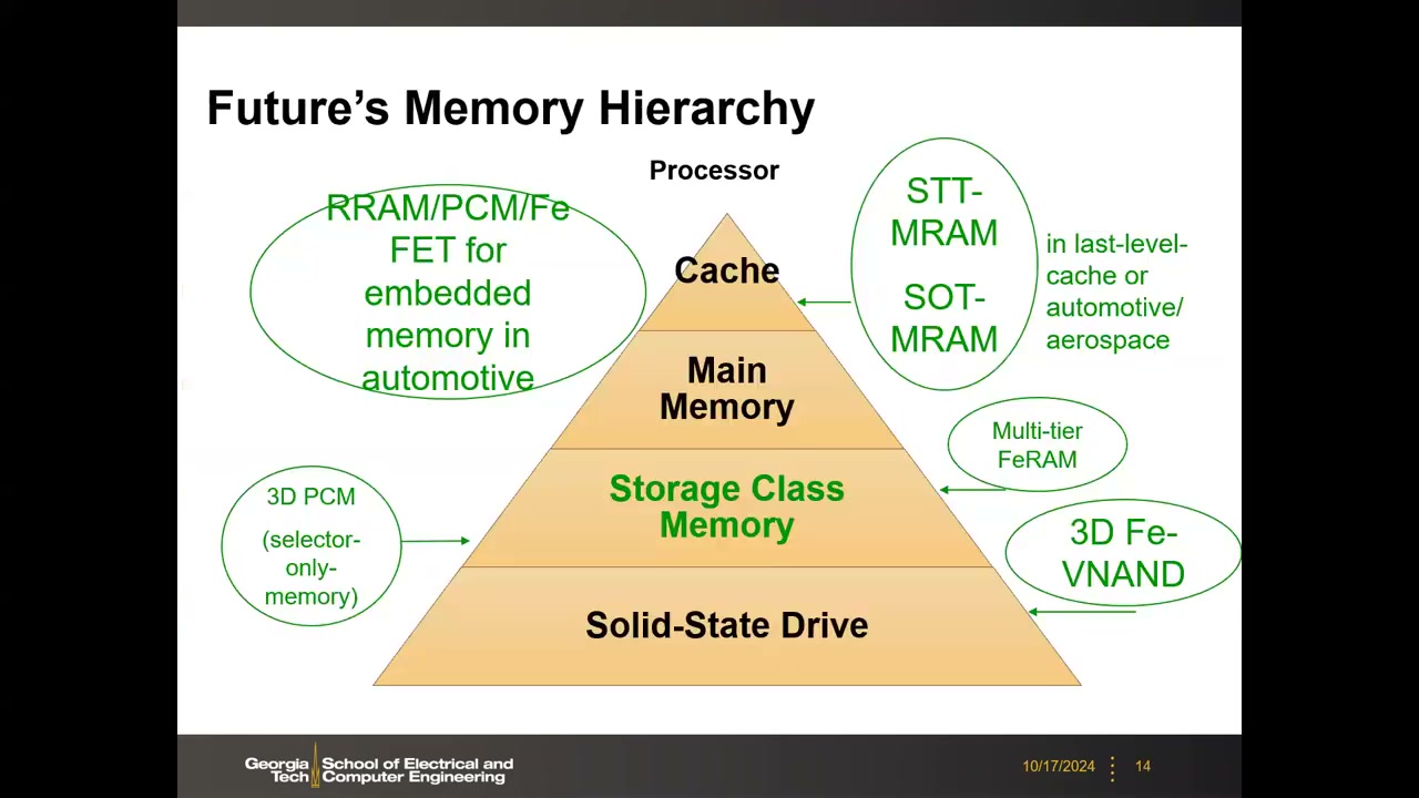 Future's Memory Hierarchy 金字塔与各新兴技术定位气泡图